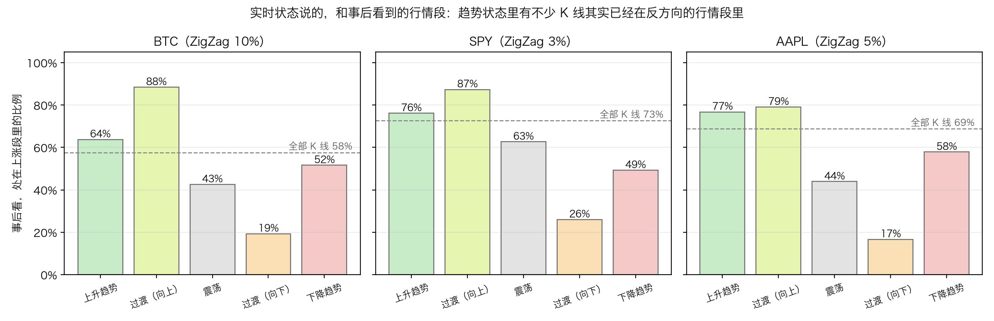 实时状态和事后行情段的对照