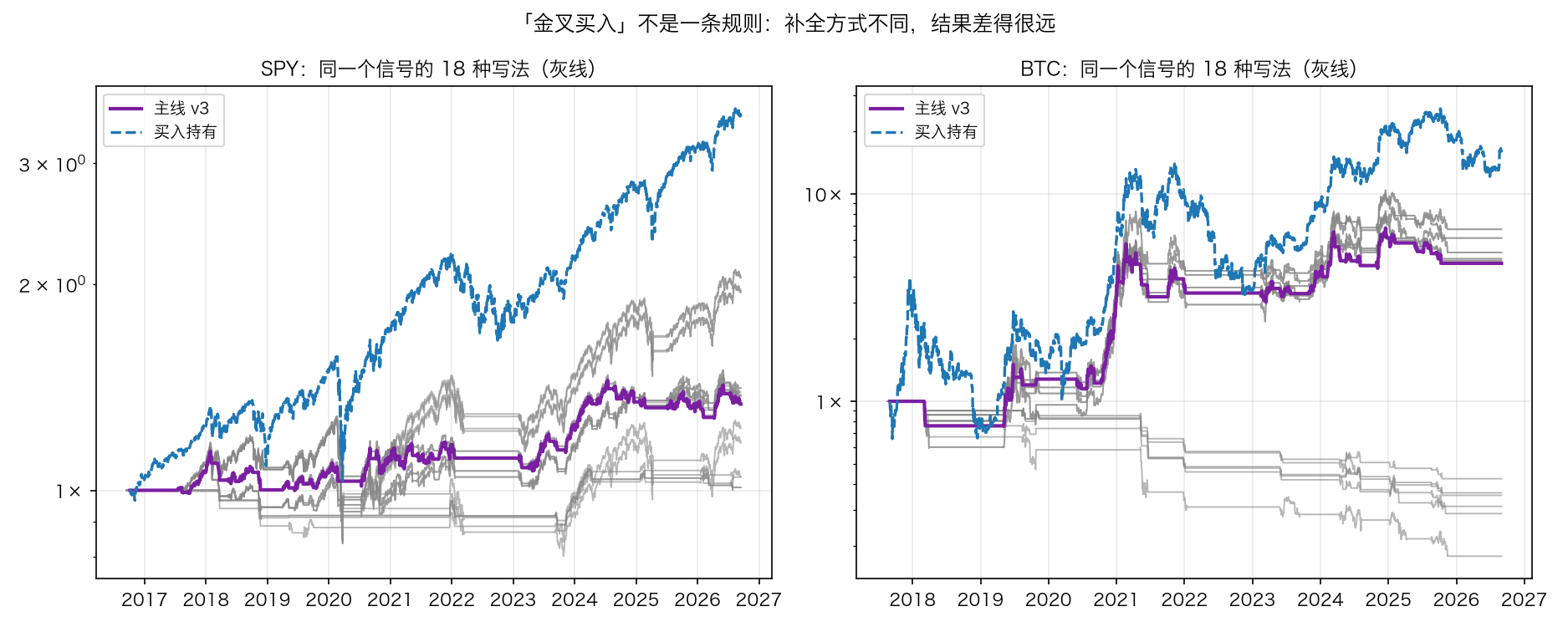 同一个信号的 18 种写法