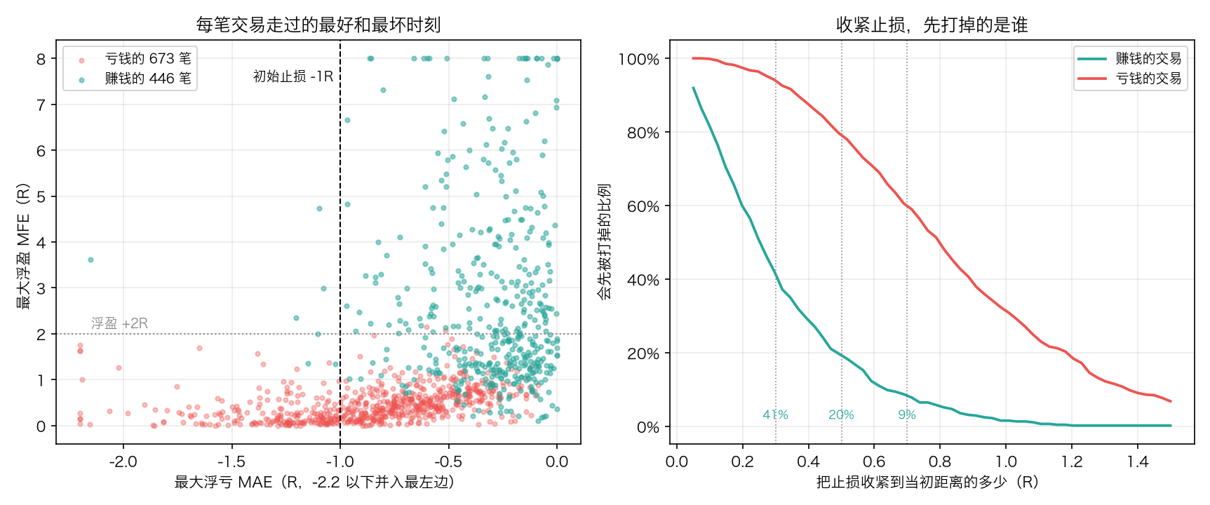 每笔交易走过的最好和最坏时刻