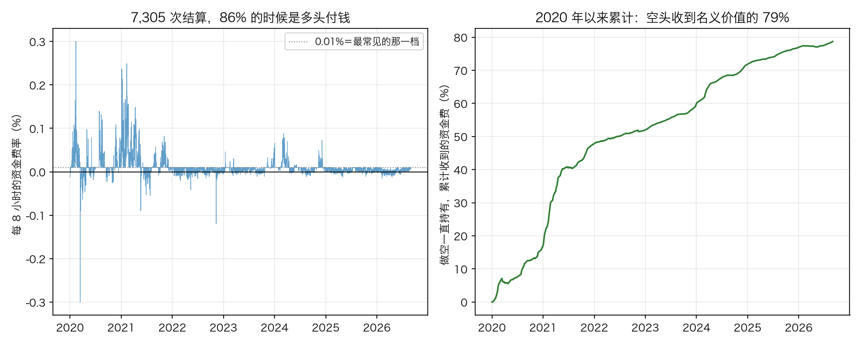 资金费率