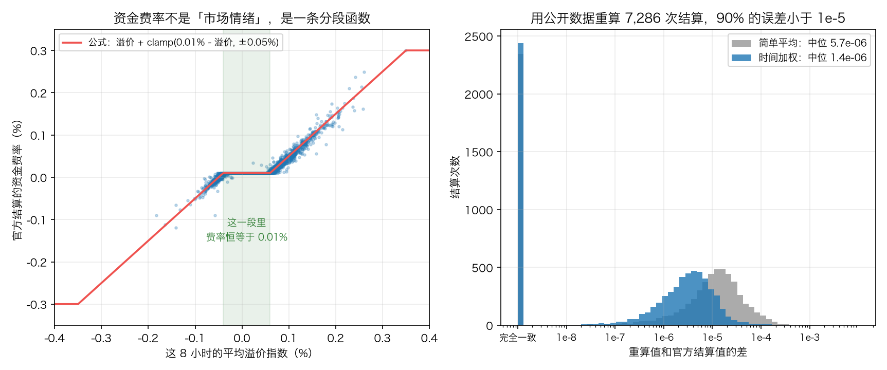 资金费率的公式
