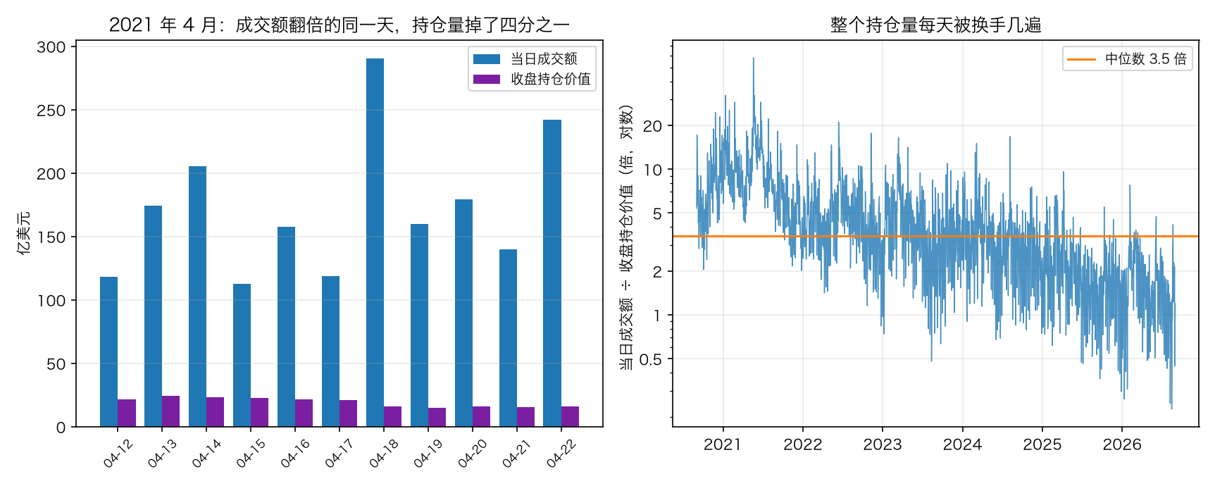 持仓量不是成交量