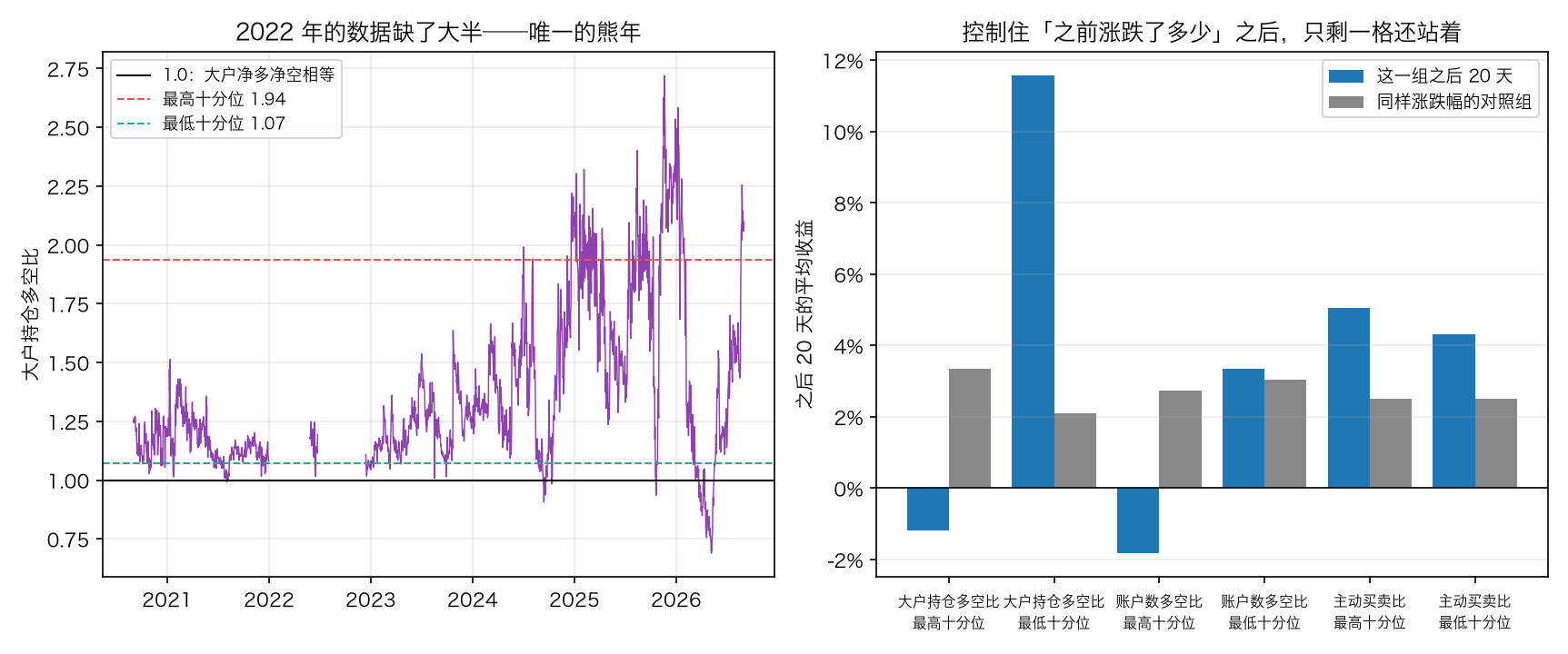 多空比