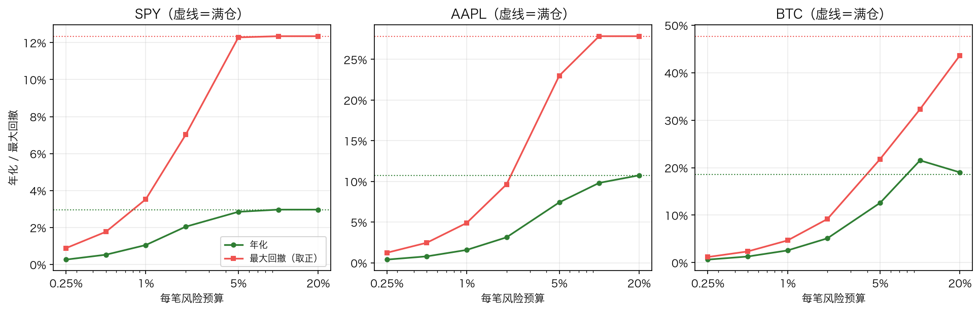 风险预算