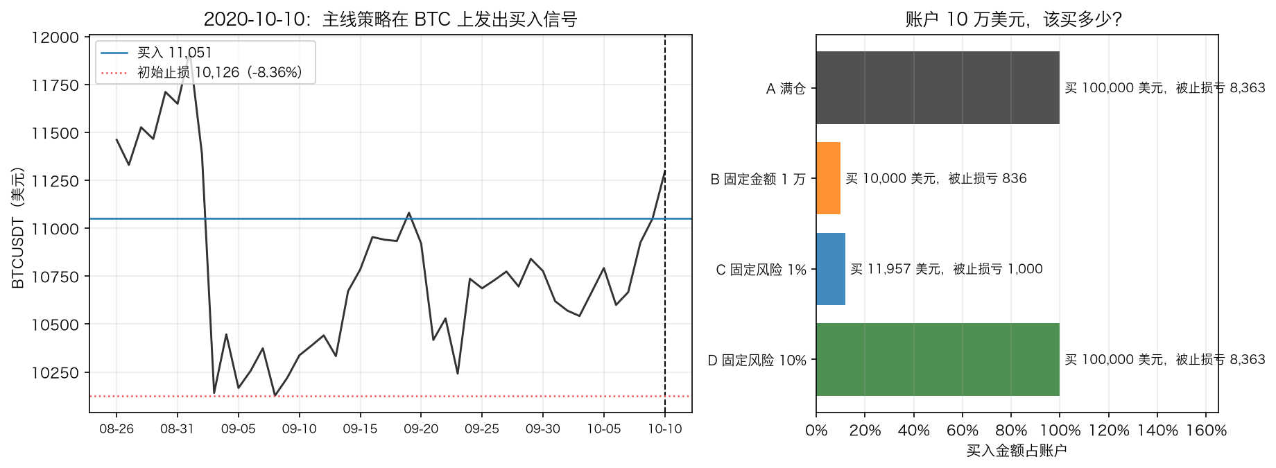 决策点