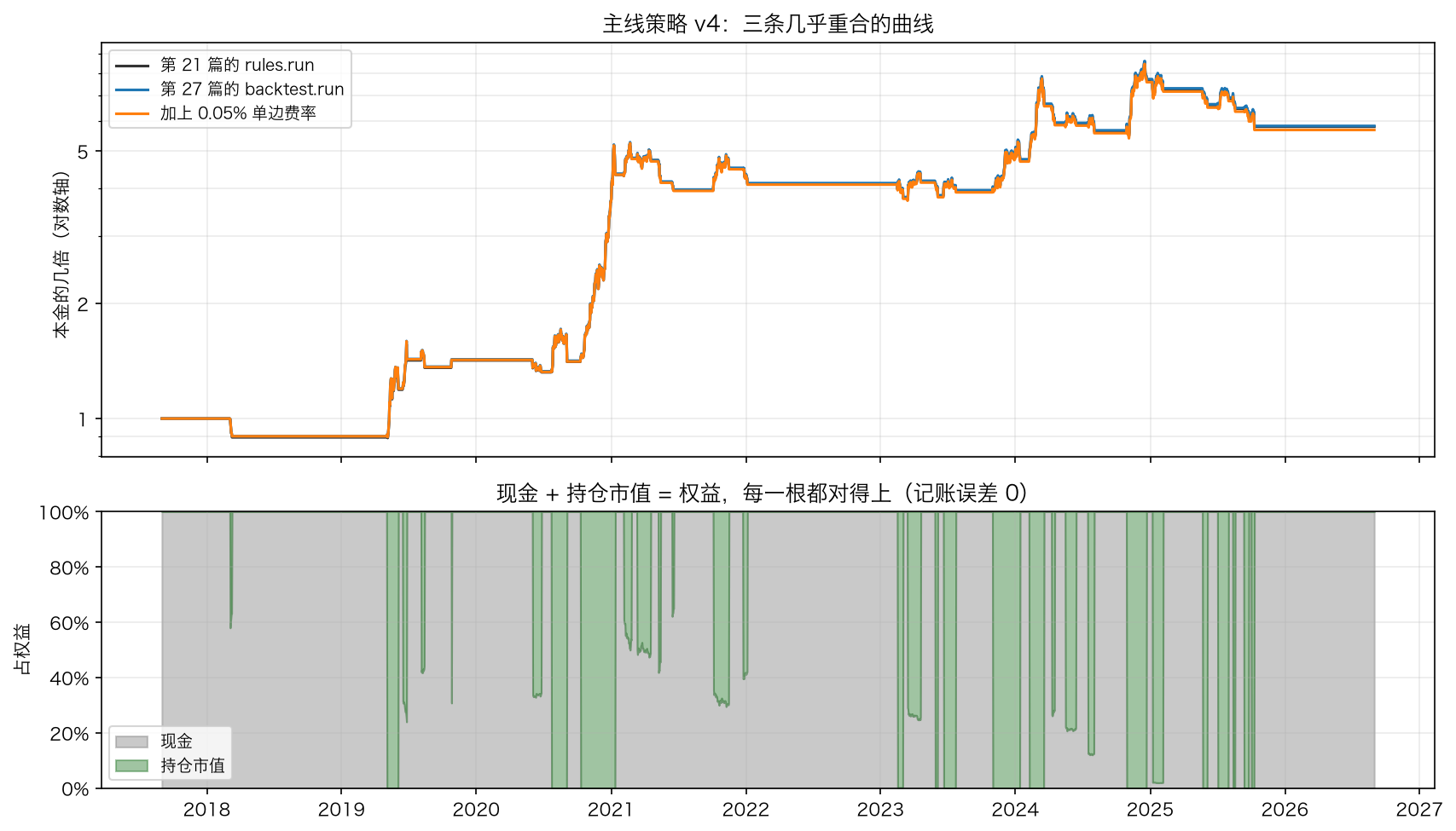 主线 v4 在新引擎上