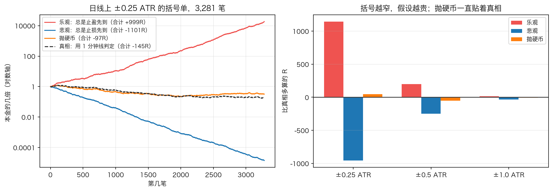 假设值多少钱