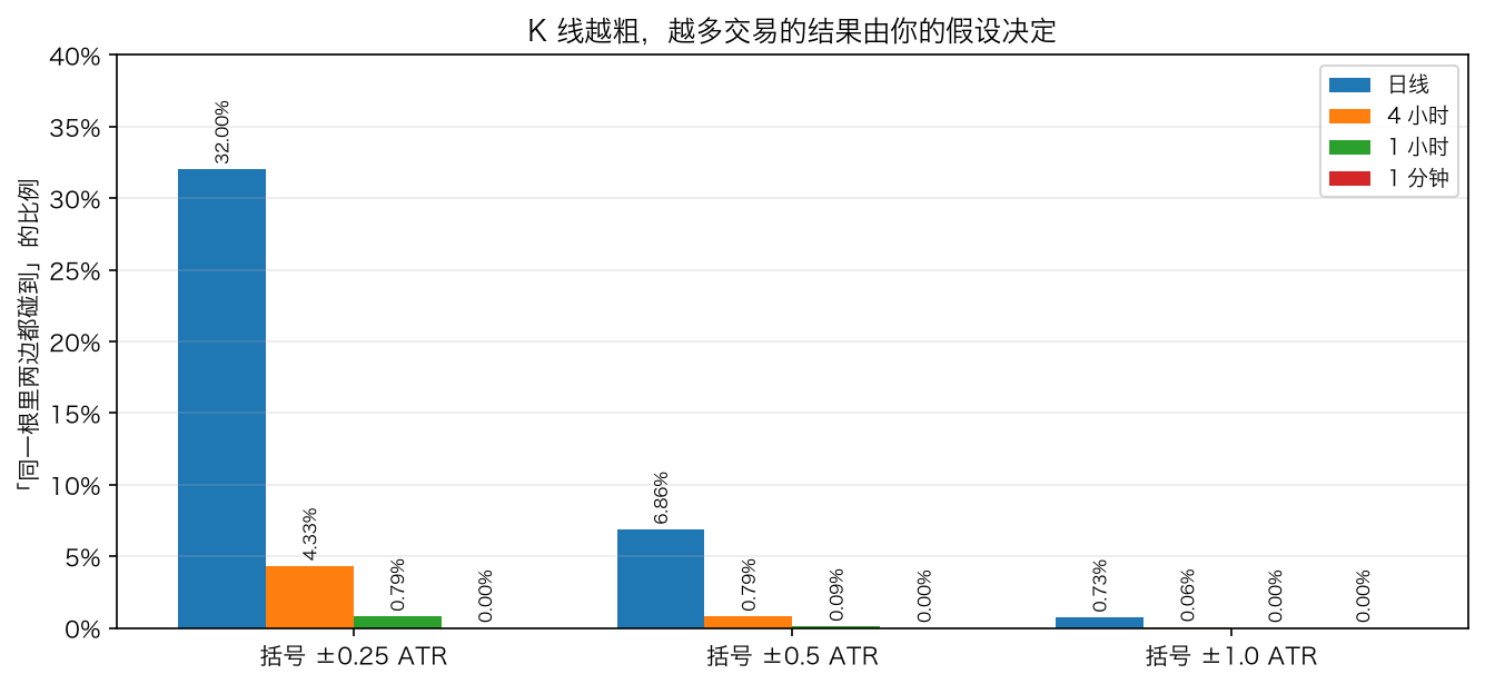 同一根的比例