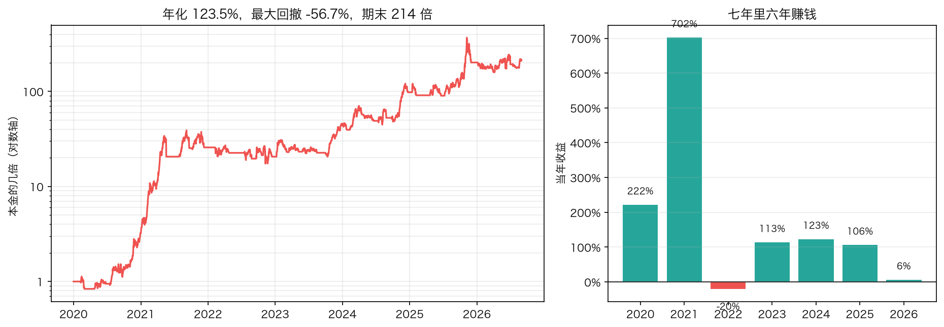 决策点