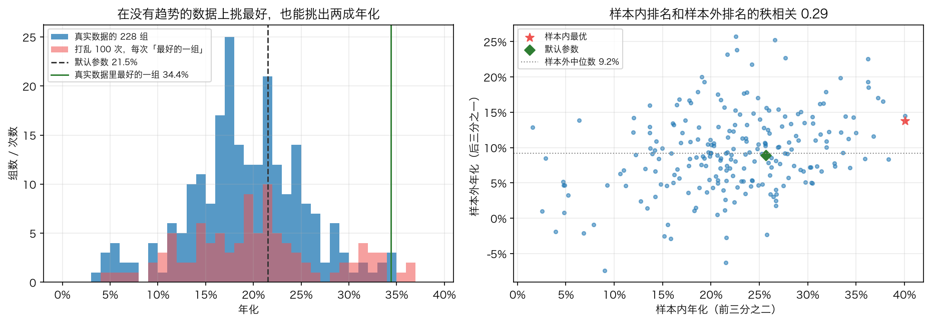数据窥探