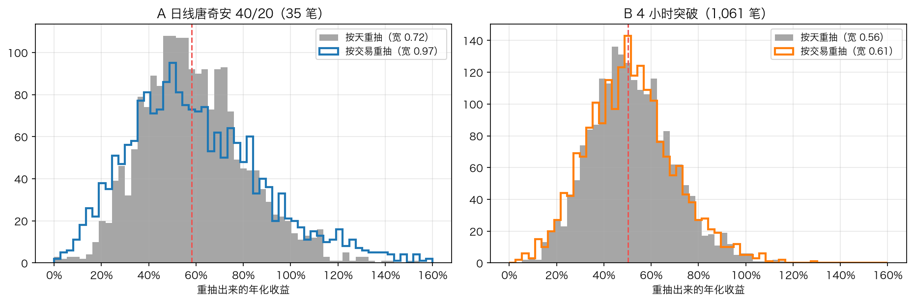 换一个重抽单位