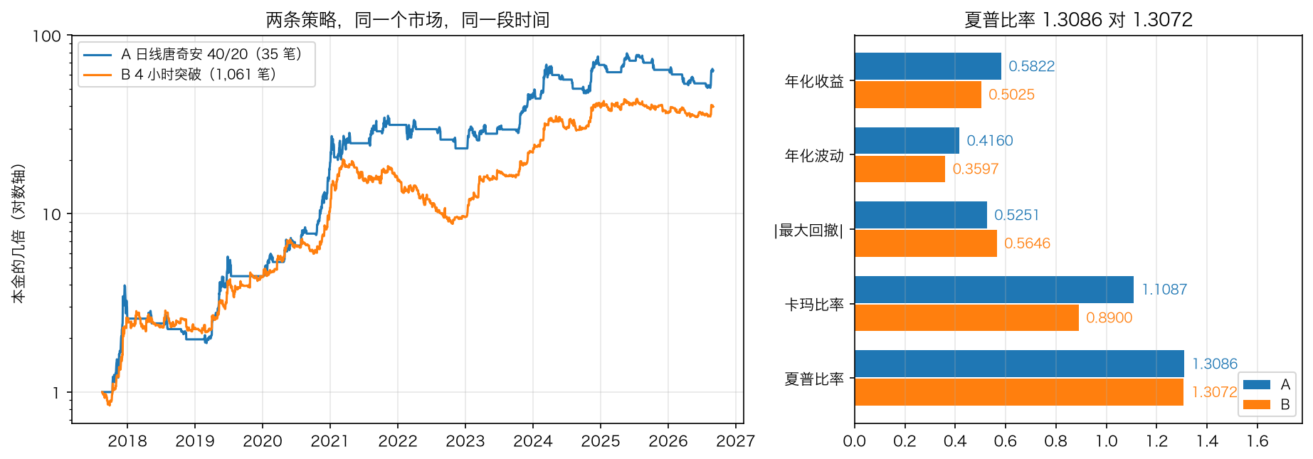决策点