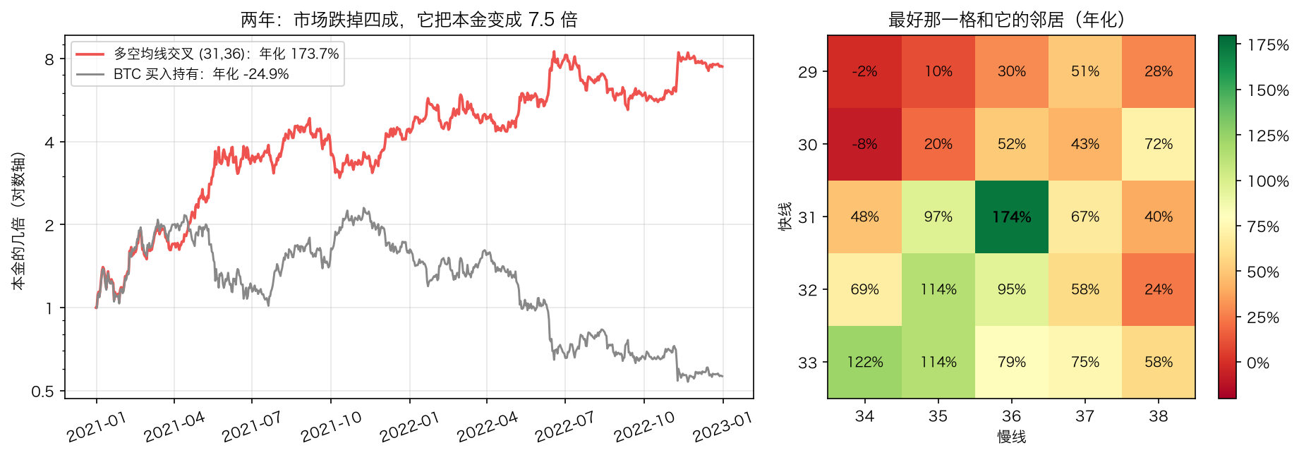 决策点