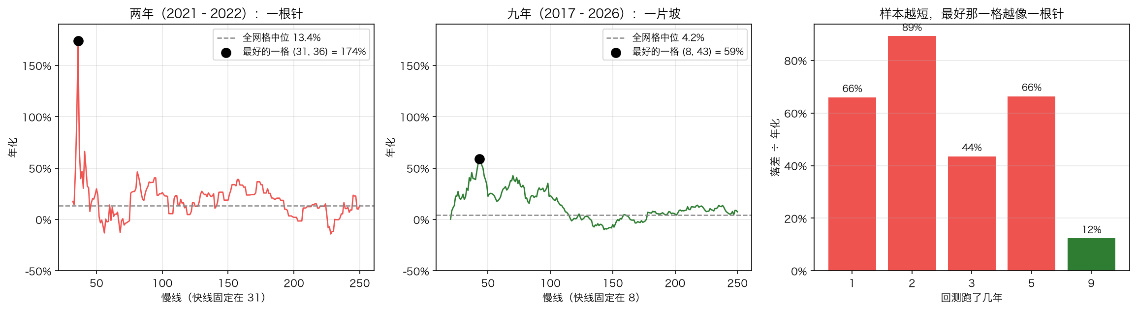 尖峰与平原