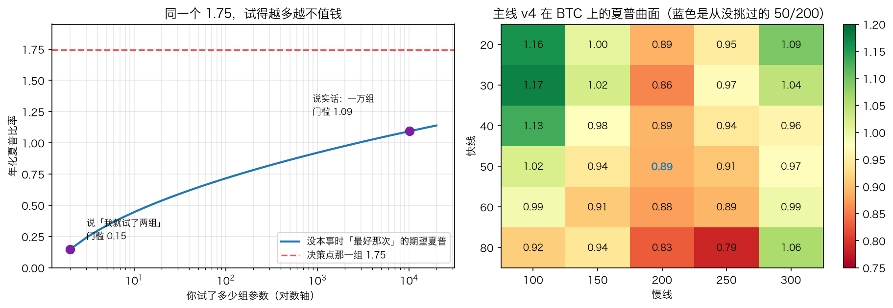 白捡的门槛