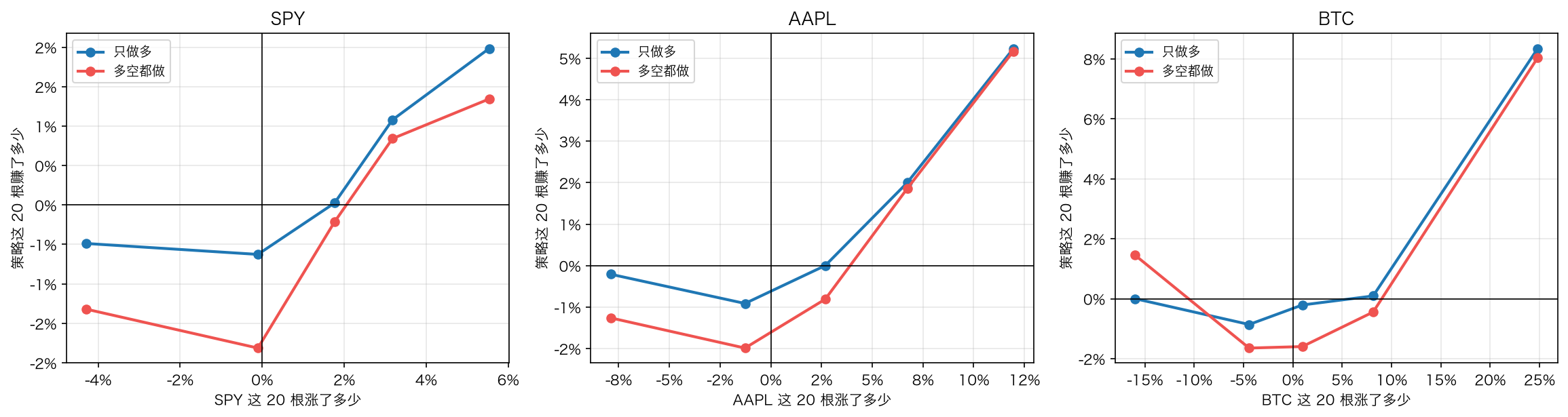 凸性
