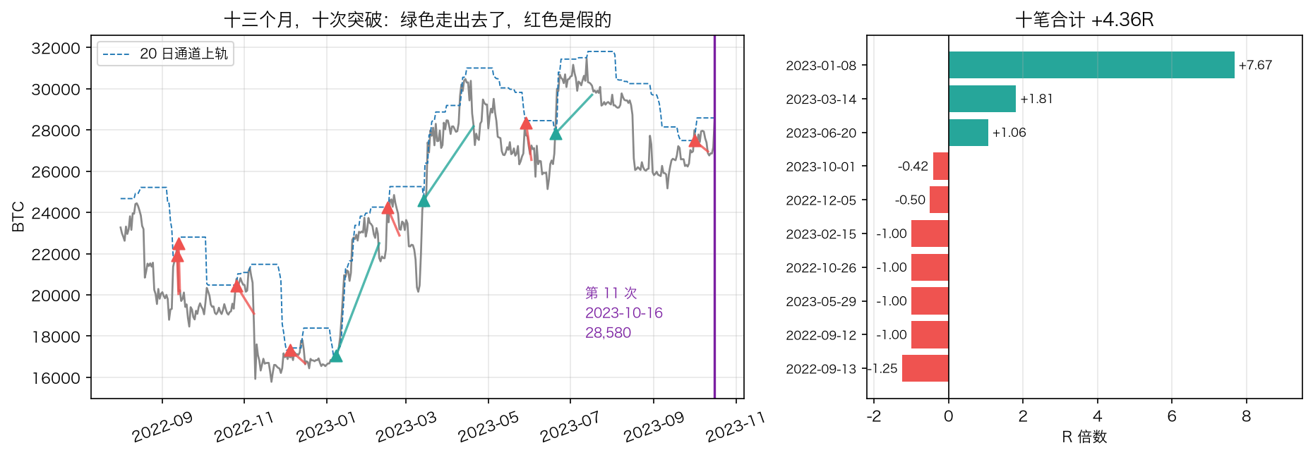 决策点