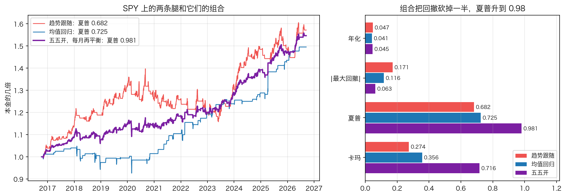 组合