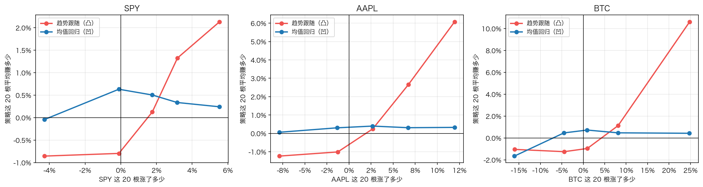 凹性