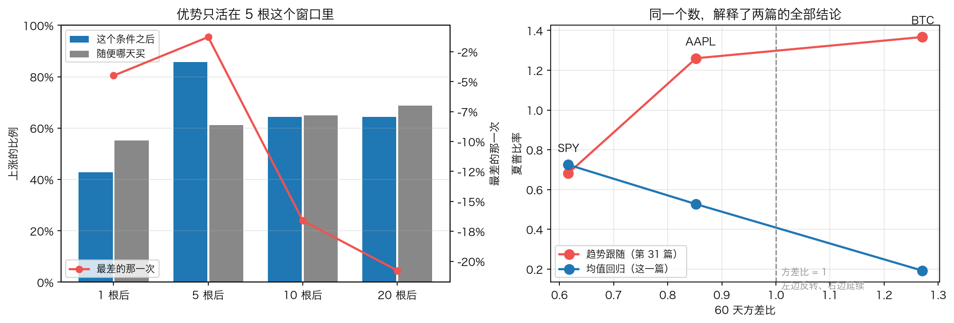 信号的价值