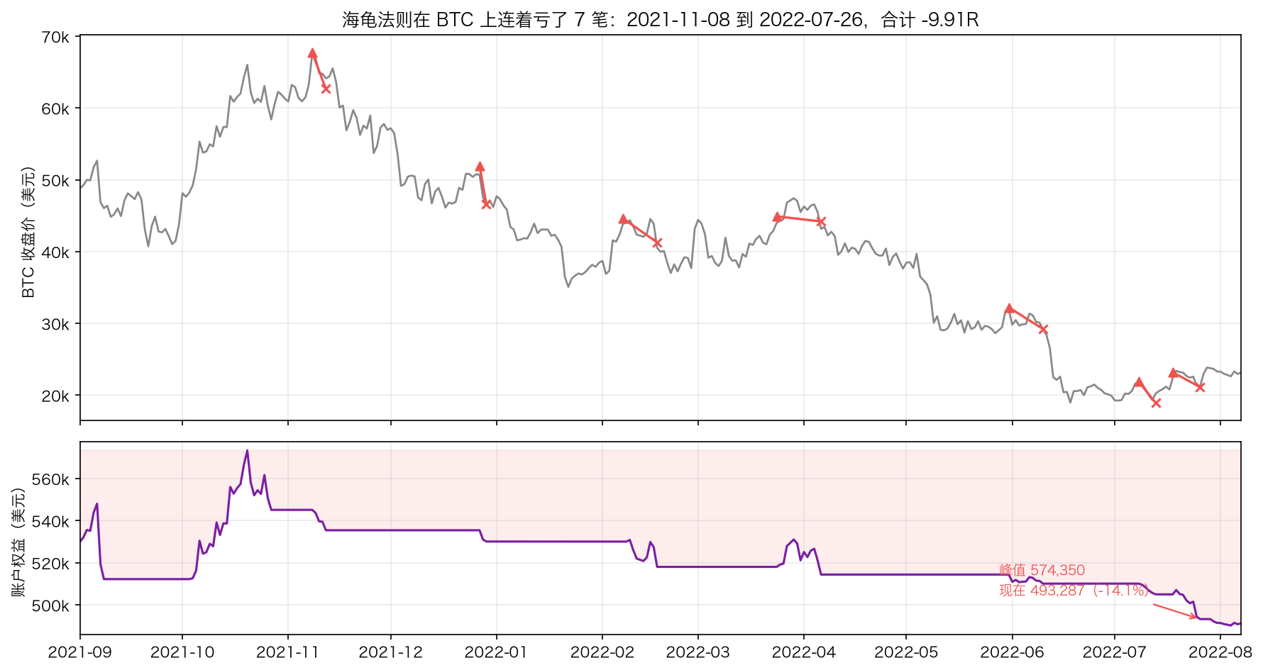 决策点