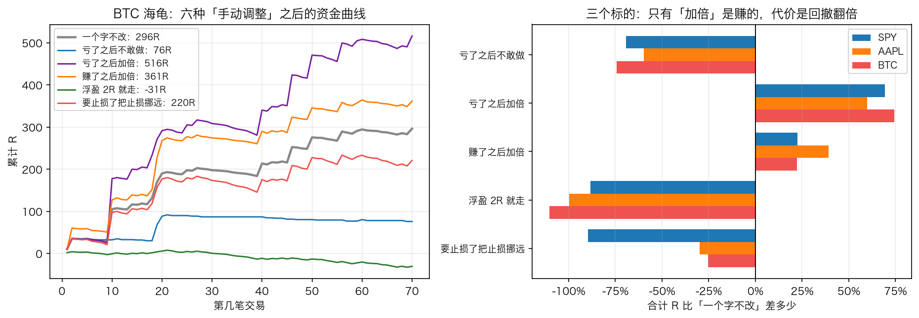 手动调整的代价