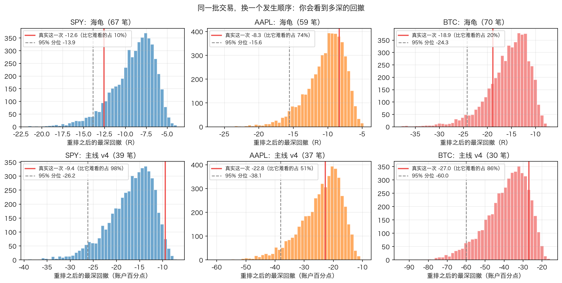 正常范围