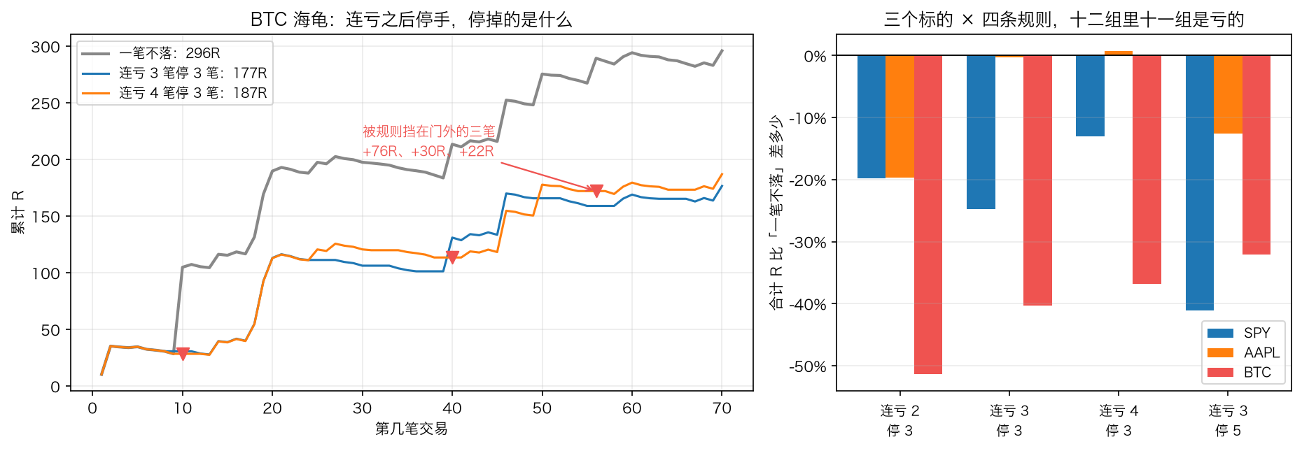 停手规则