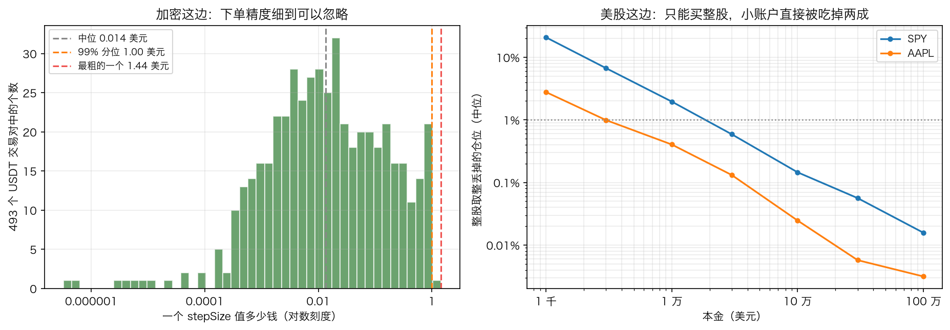 交易所的规矩