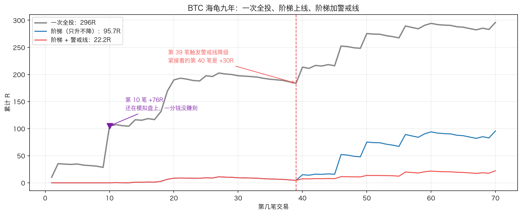走一遍阶梯