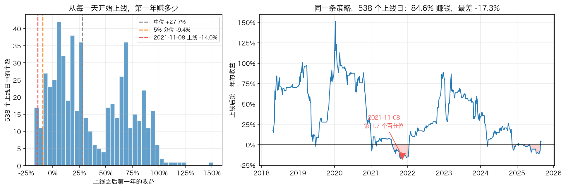 起点风险