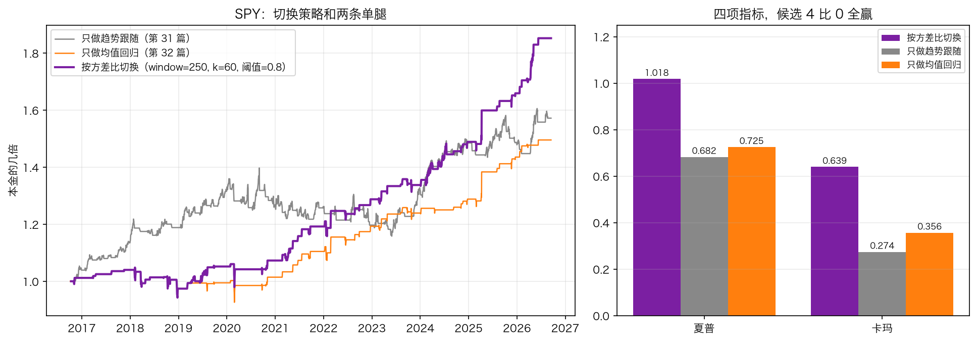 决策点