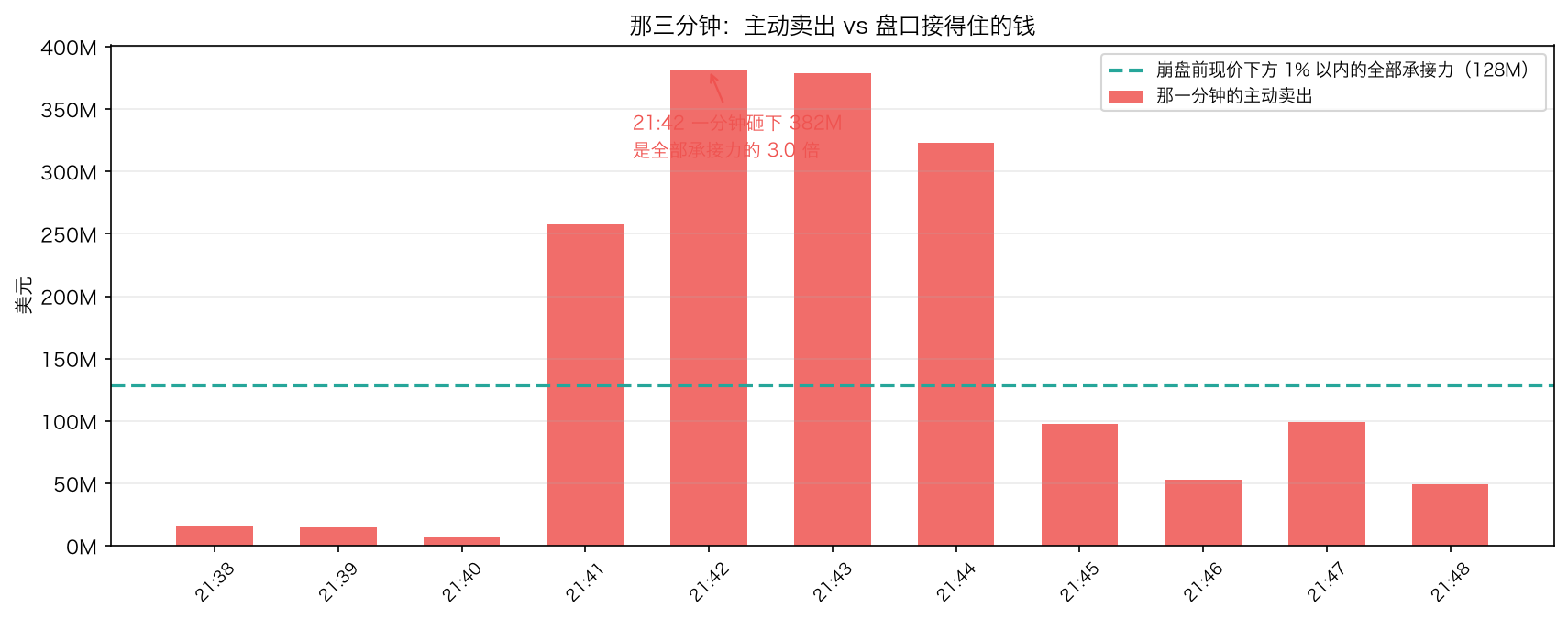 砸下来的钱