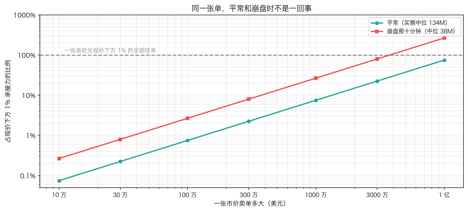 单子大小